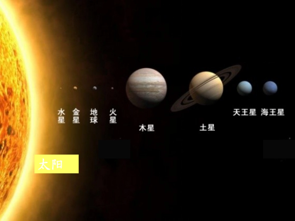 行星的运动（上课版）_第3页