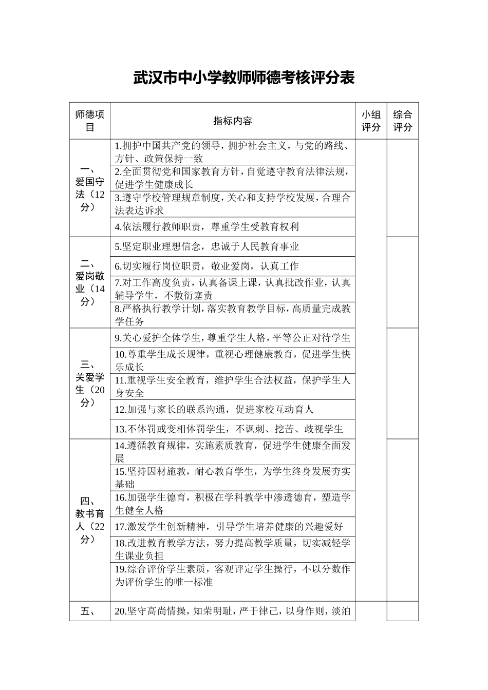 武汉市中小学教师师德考核评分表 (2)_第1页