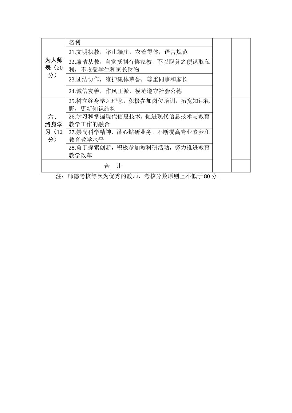 武汉市中小学教师师德考核评分表 (2)_第2页