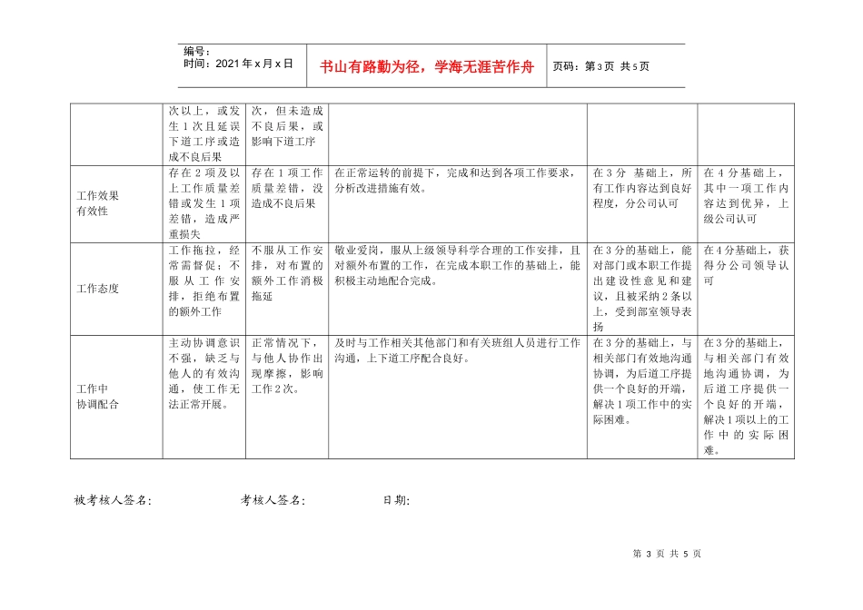上海市电力公司市区供电公司技术指标专职行为规范考评表_第3页