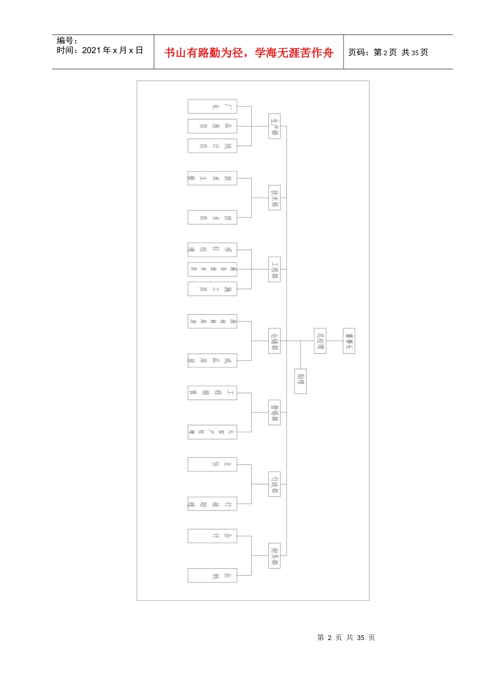 门窗生产企业运营架构组织及细则_第2页