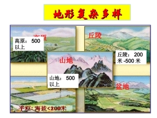 考点5气候特征长江黄河
