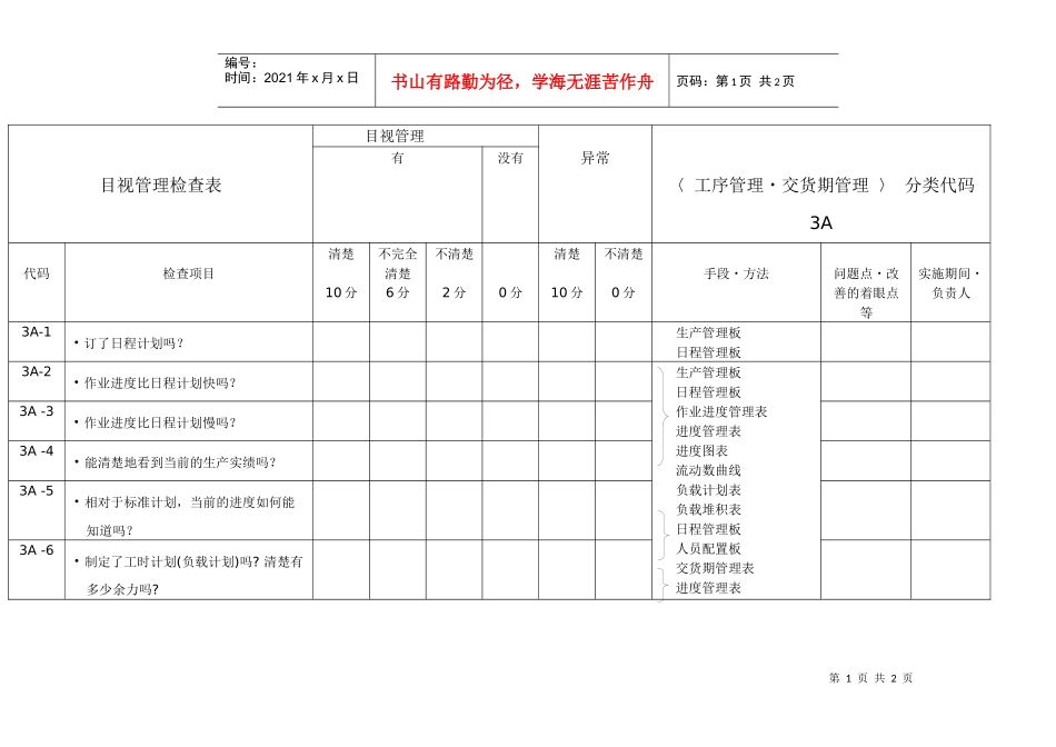 5S工序管理、交货期管理目视检查表_第1页