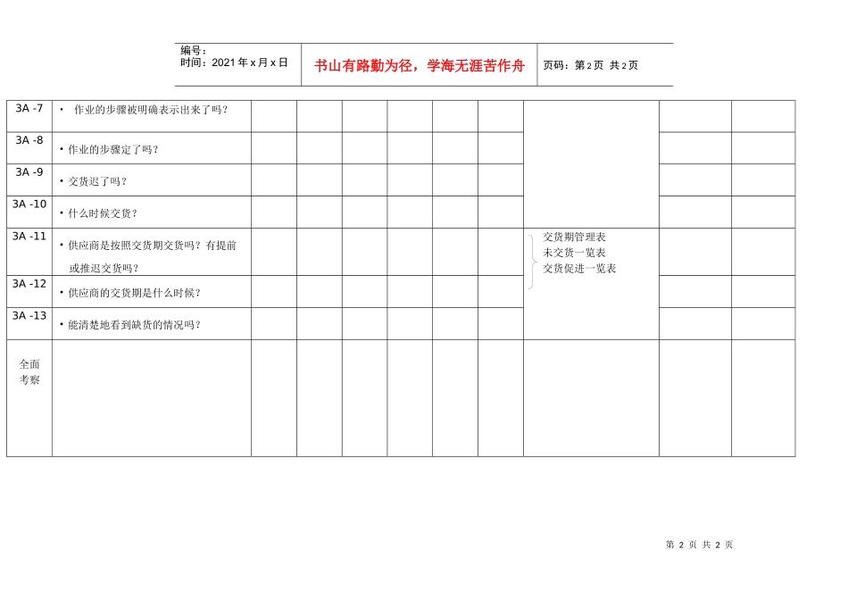 5S工序管理、交货期管理目视检查表_第2页