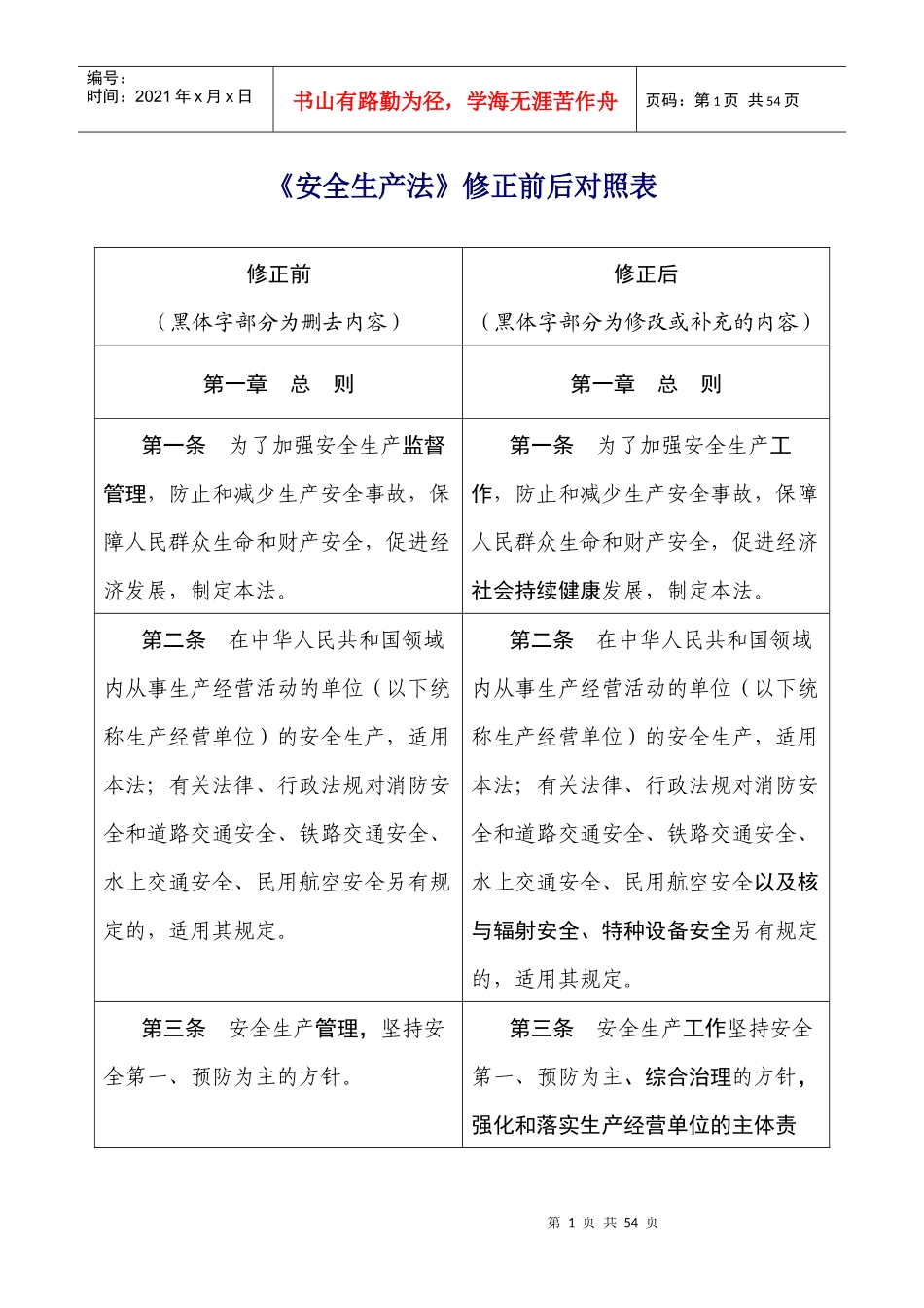 安全生产法修改前后对照表_第1页