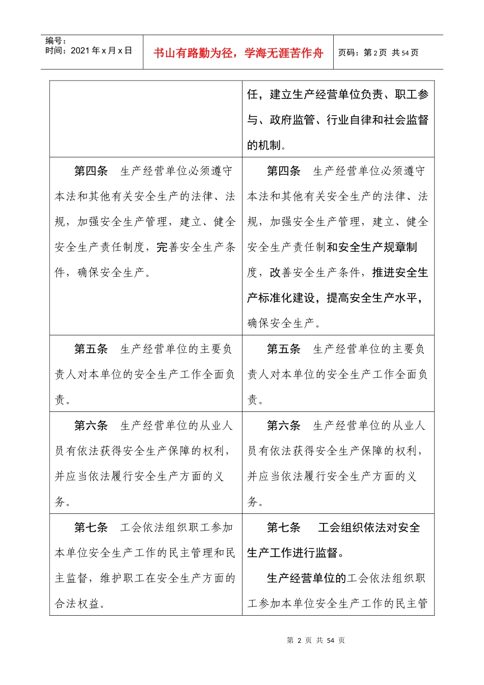 安全生产法修改前后对照表_第2页