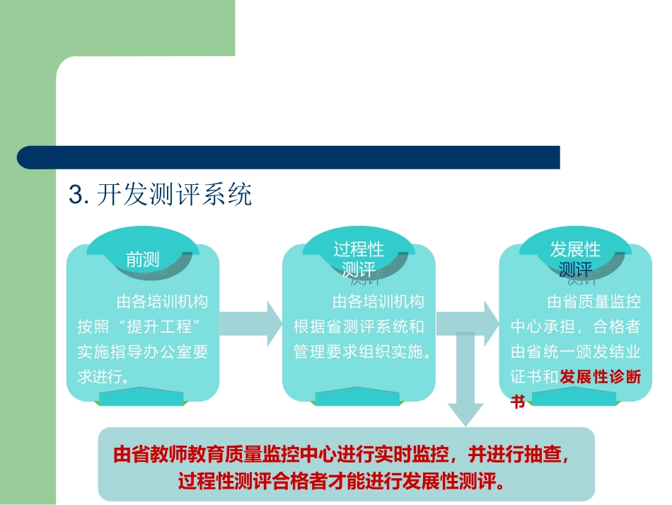 嘉善县提升工程2015年培训材料_第3页