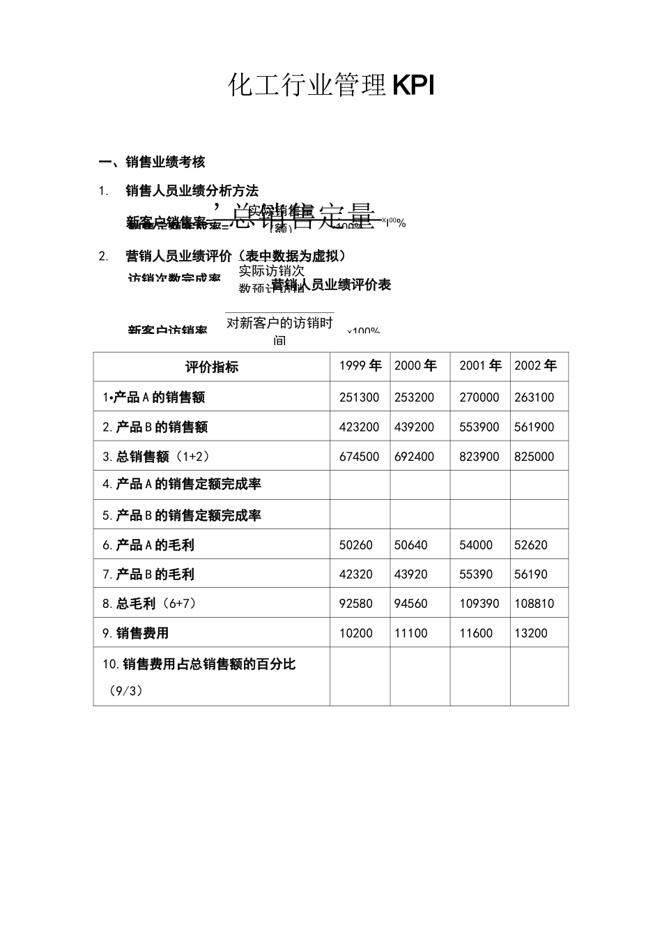 化工行业管理KPI_第1页