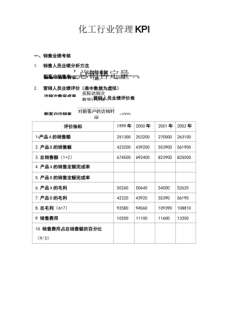 化工行业管理KPI