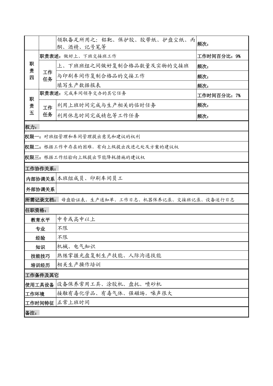 某知名光电企业复制车间操作员岗位说明书_第2页