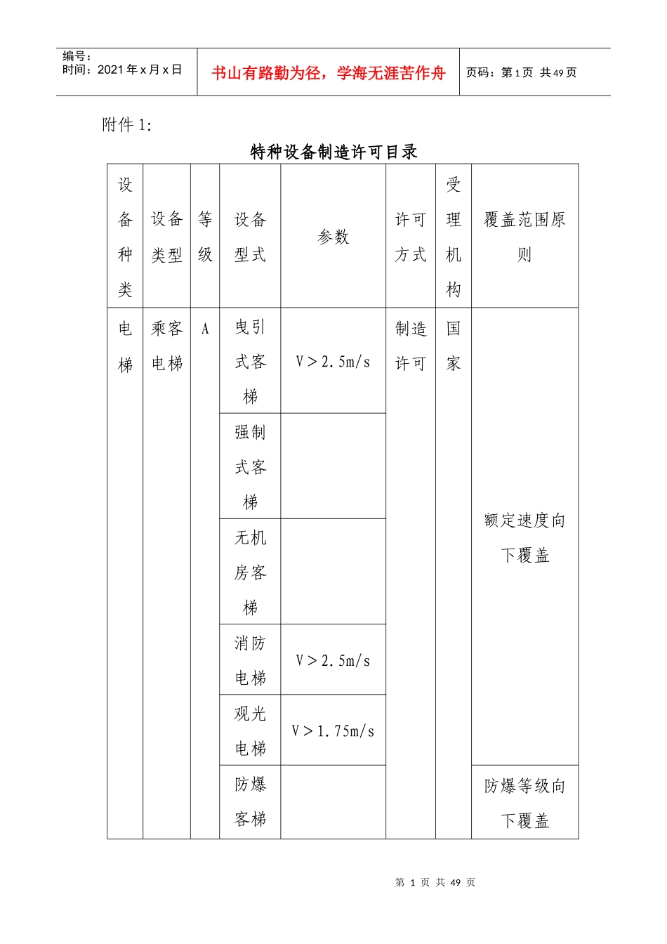 特种设备制造许可目录1_第1页