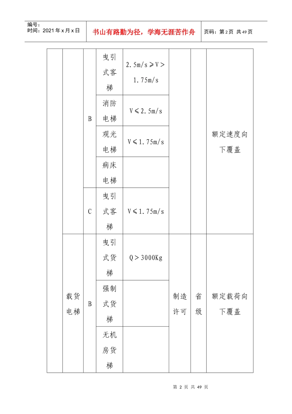 特种设备制造许可目录1_第2页