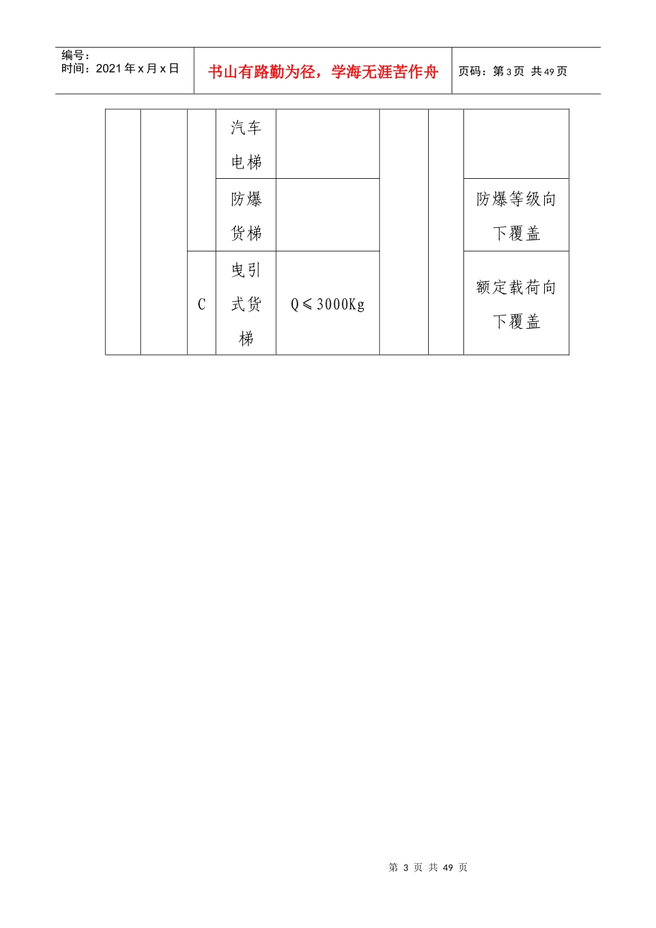 特种设备制造许可目录1_第3页