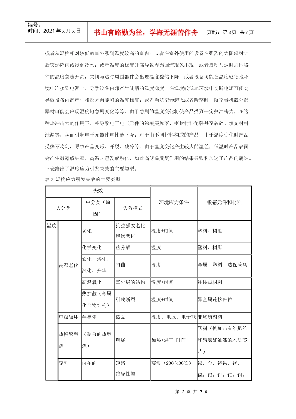 环境试验设备介绍-环境试验作为可靠性试验的一种类型已经发_第3页