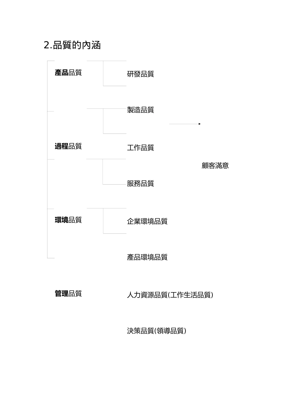 TQM的演进与推动(1)_第3页