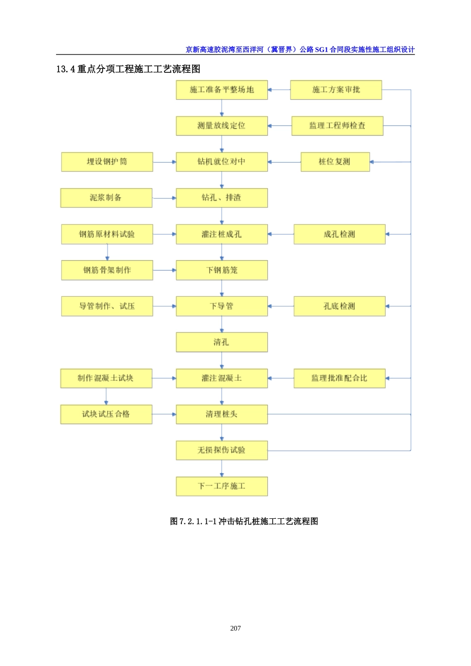 高速公路施工工艺流程图(全)_第1页