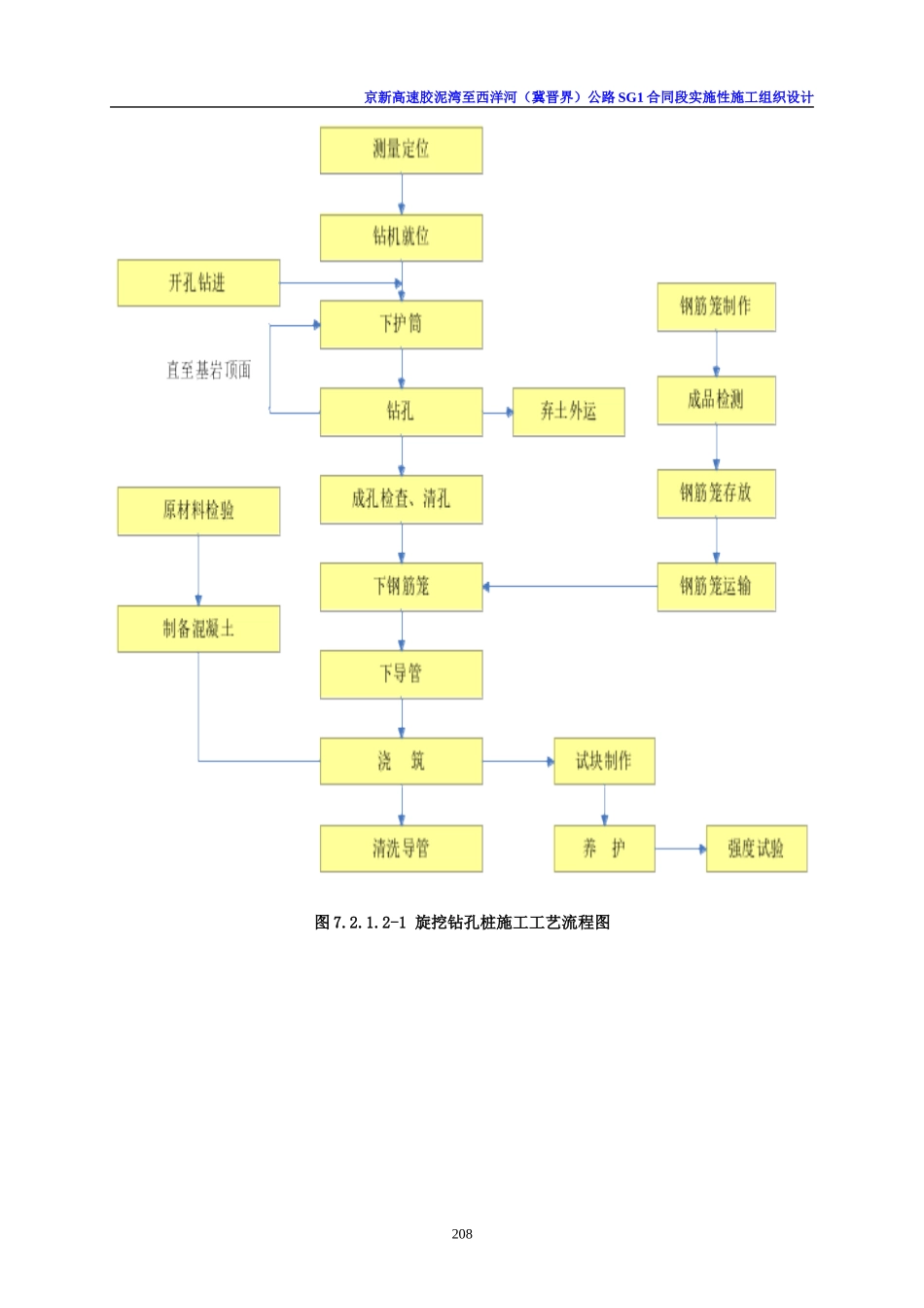 高速公路施工工艺流程图(全)_第2页