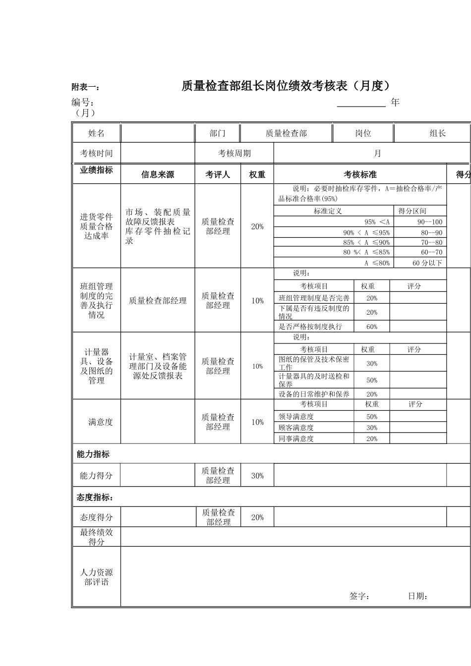 江动股份-质量检查部组长岗位绩效考核表_第1页