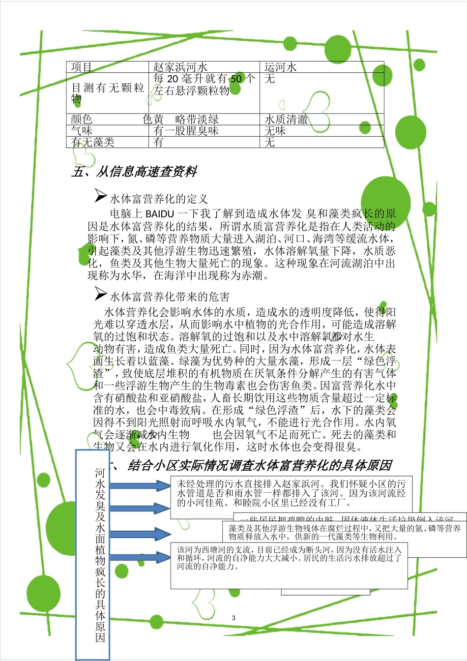 小河佳苑内赵家浜河污染调查研究报告_第3页