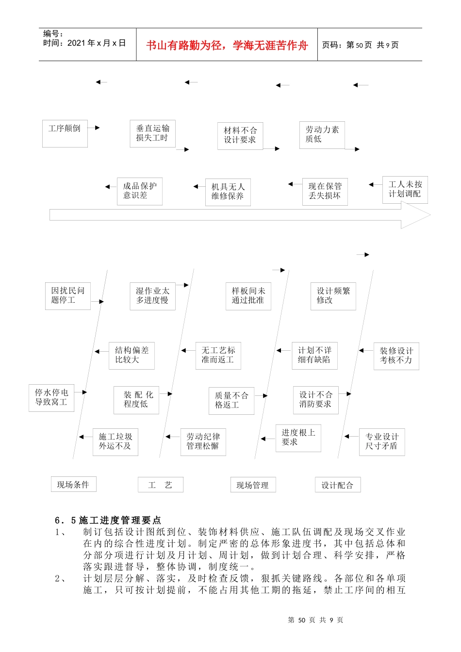 施工总进度计划及保证措施_第3页