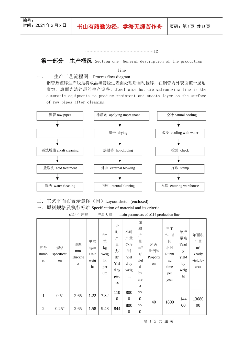 钢管热镀锌φ114生产线技术操作规程_第3页