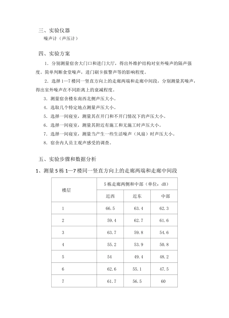 噪声测量实验报告_第3页