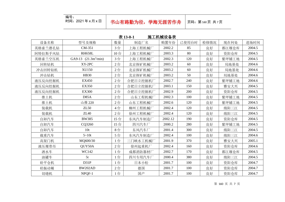 第十三章投入工程施工主要械设备_第2页