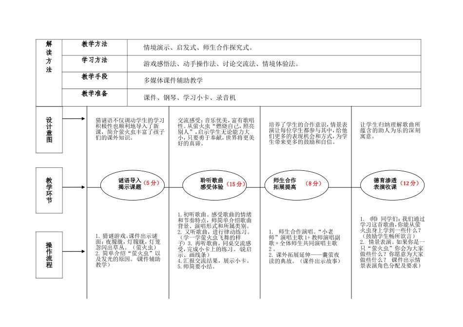 《萤火虫》教学设计(2)_第2页