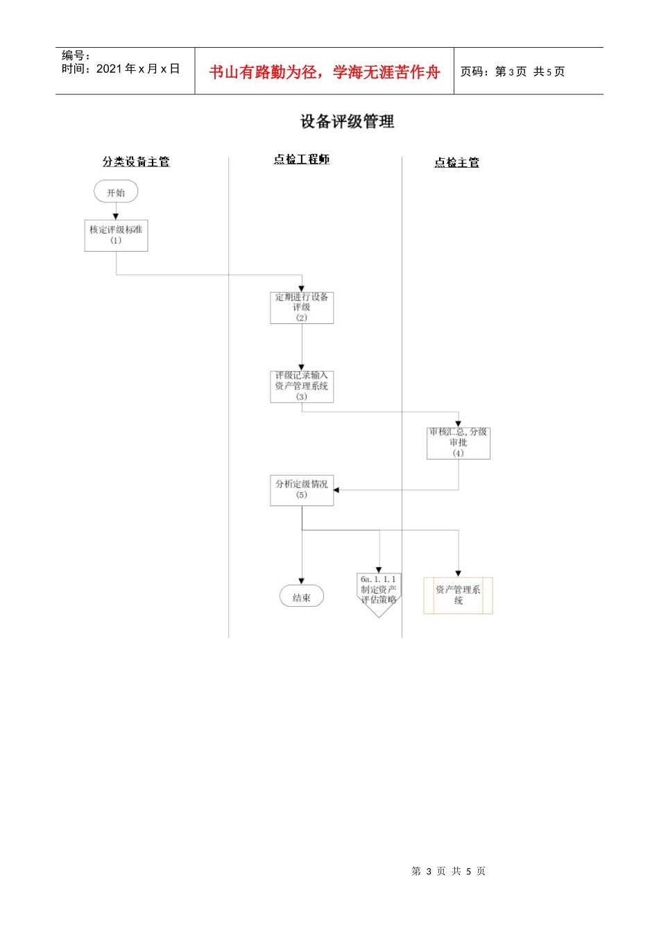 苏州供电公司设备评级管理_第3页