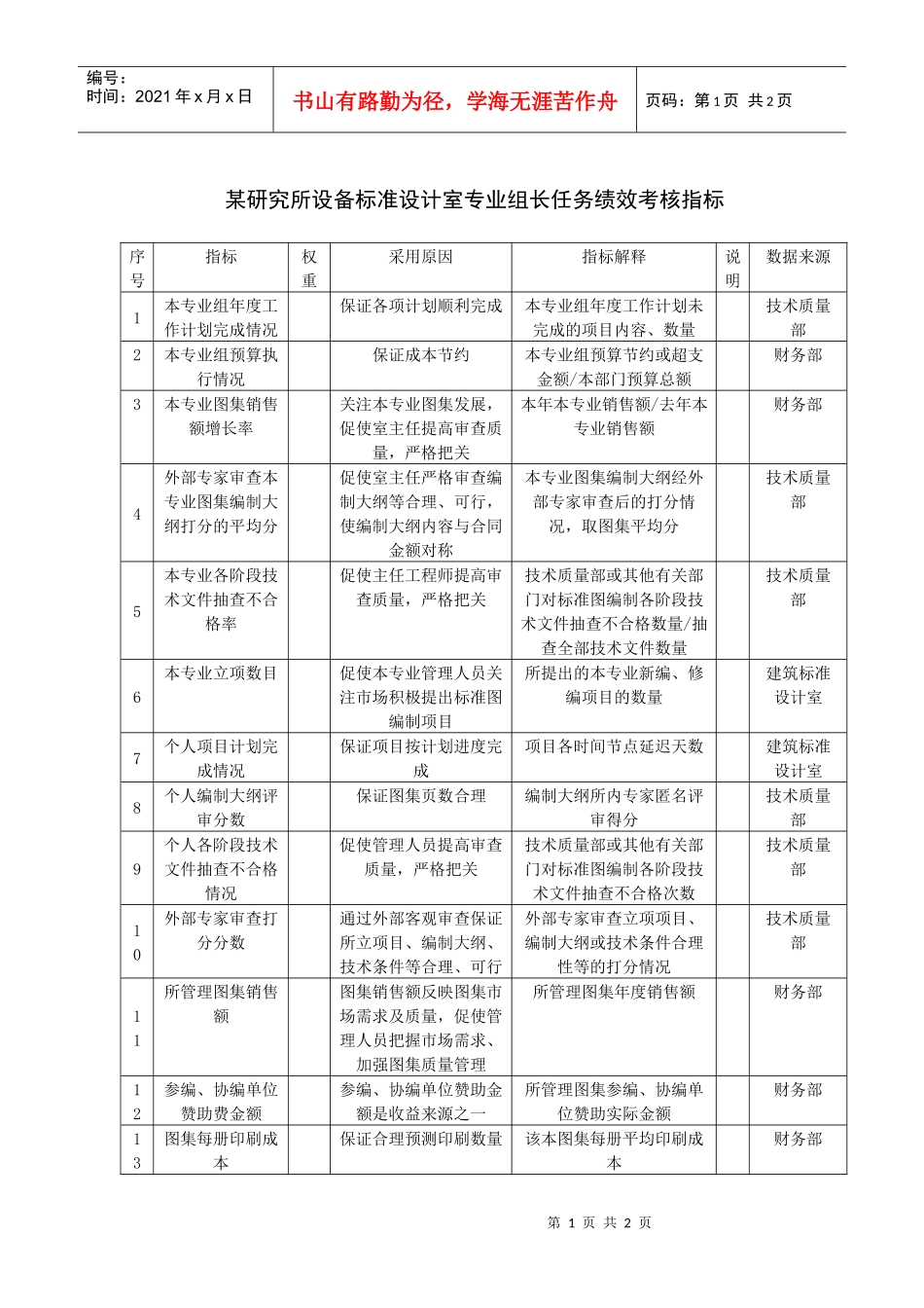 某研究所设备标准设计室专业组长任务绩效考核指标_第1页