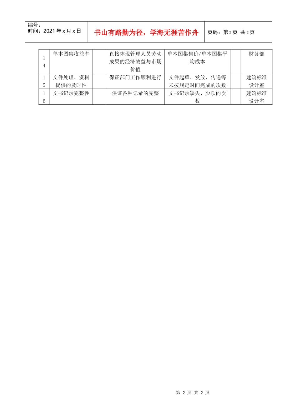 某研究所设备标准设计室专业组长任务绩效考核指标_第2页