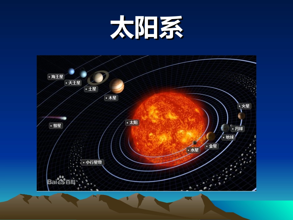 八大行星课件_第2页