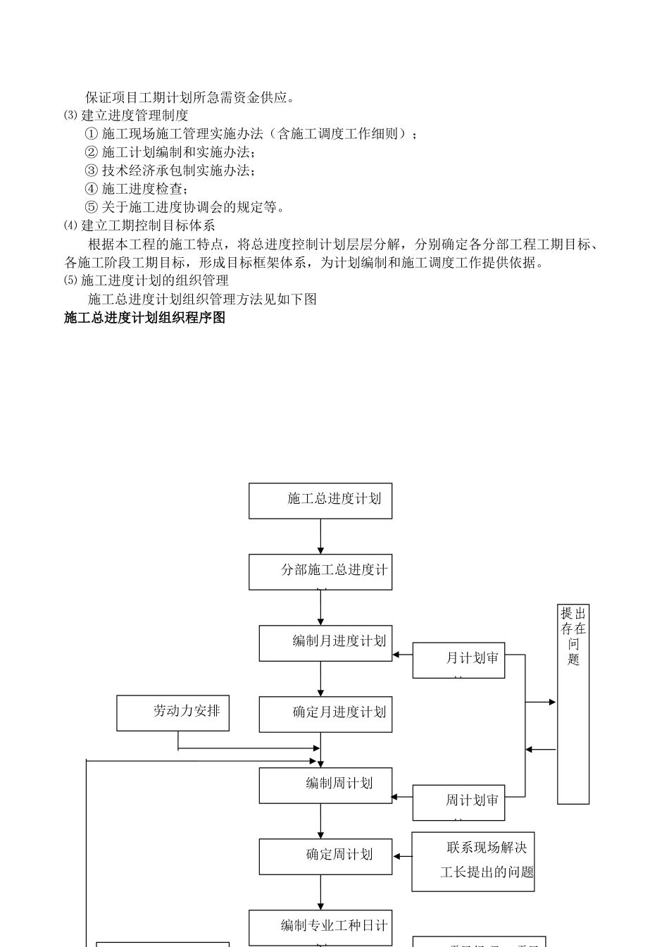 施工总进度计划_第3页