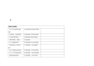特殊工种、特种设备登记台帐