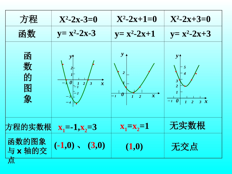 方程的根与函数的零点 (2)_第3页