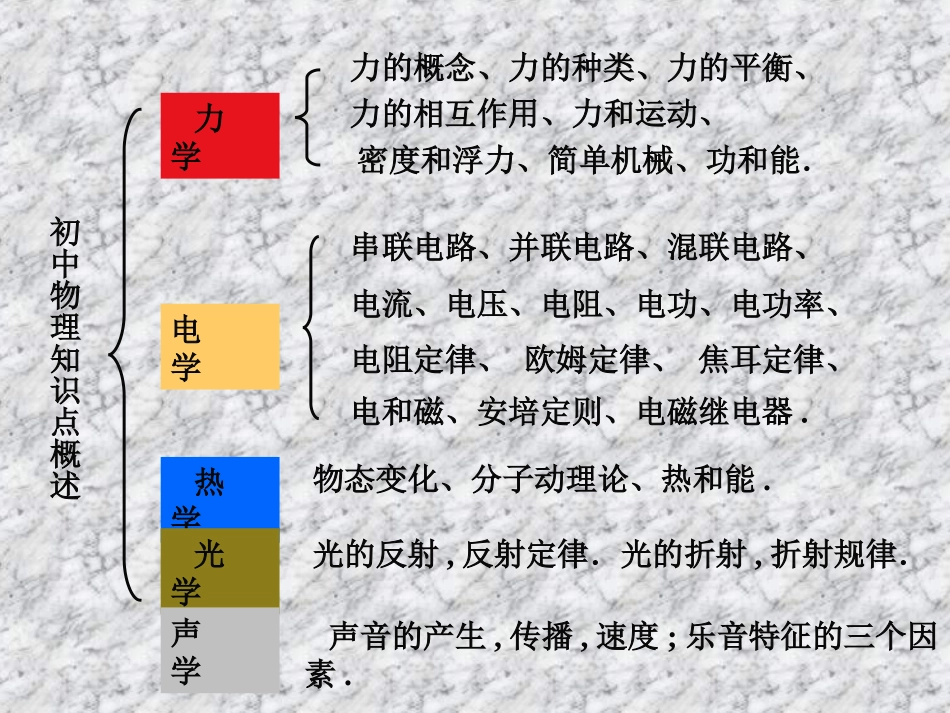 八年级物理电学课件_第2页