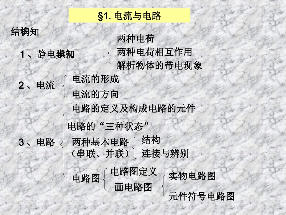 八年级物理电学课件_第3页