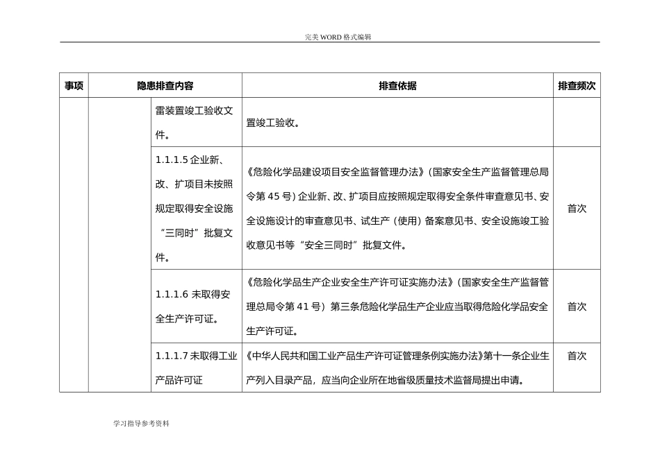安全生产隐患排查标准清单(DOC79页)_第2页