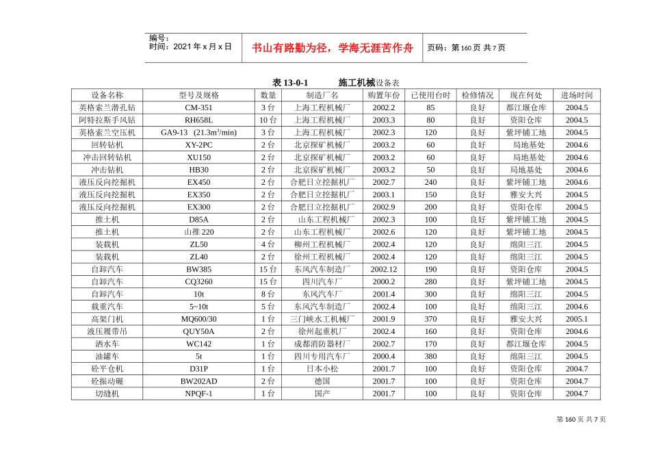 第十三章投入工程施工主要械设备(DOC5页)_第2页