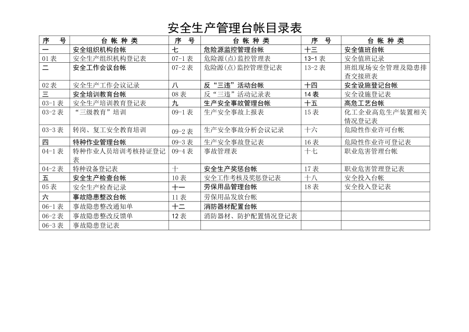安全生产管理表格_第2页