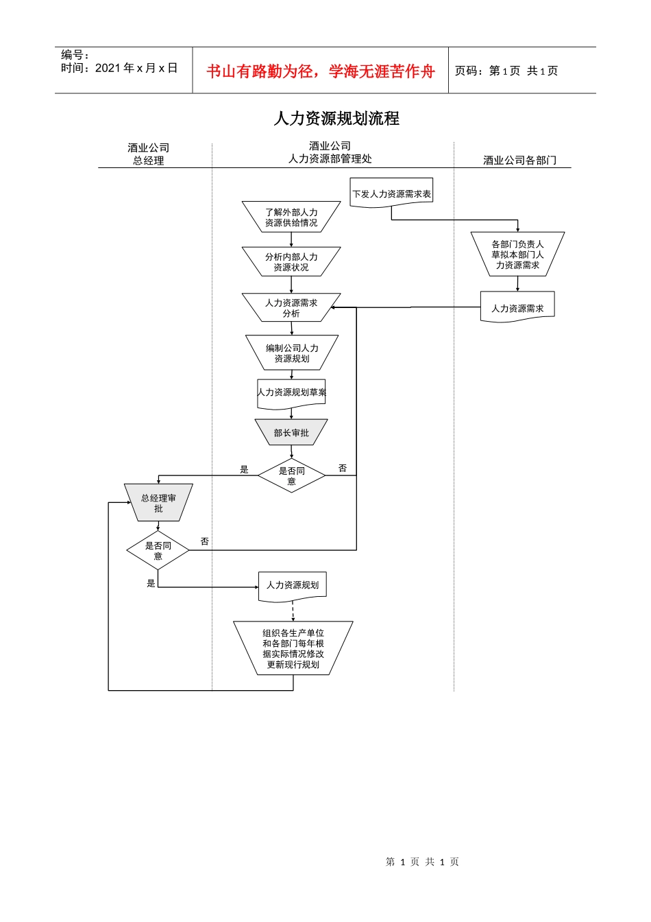 酒业生产企业人力资源规划流程_第1页