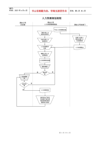 酒业生产企业人力资源规划流程