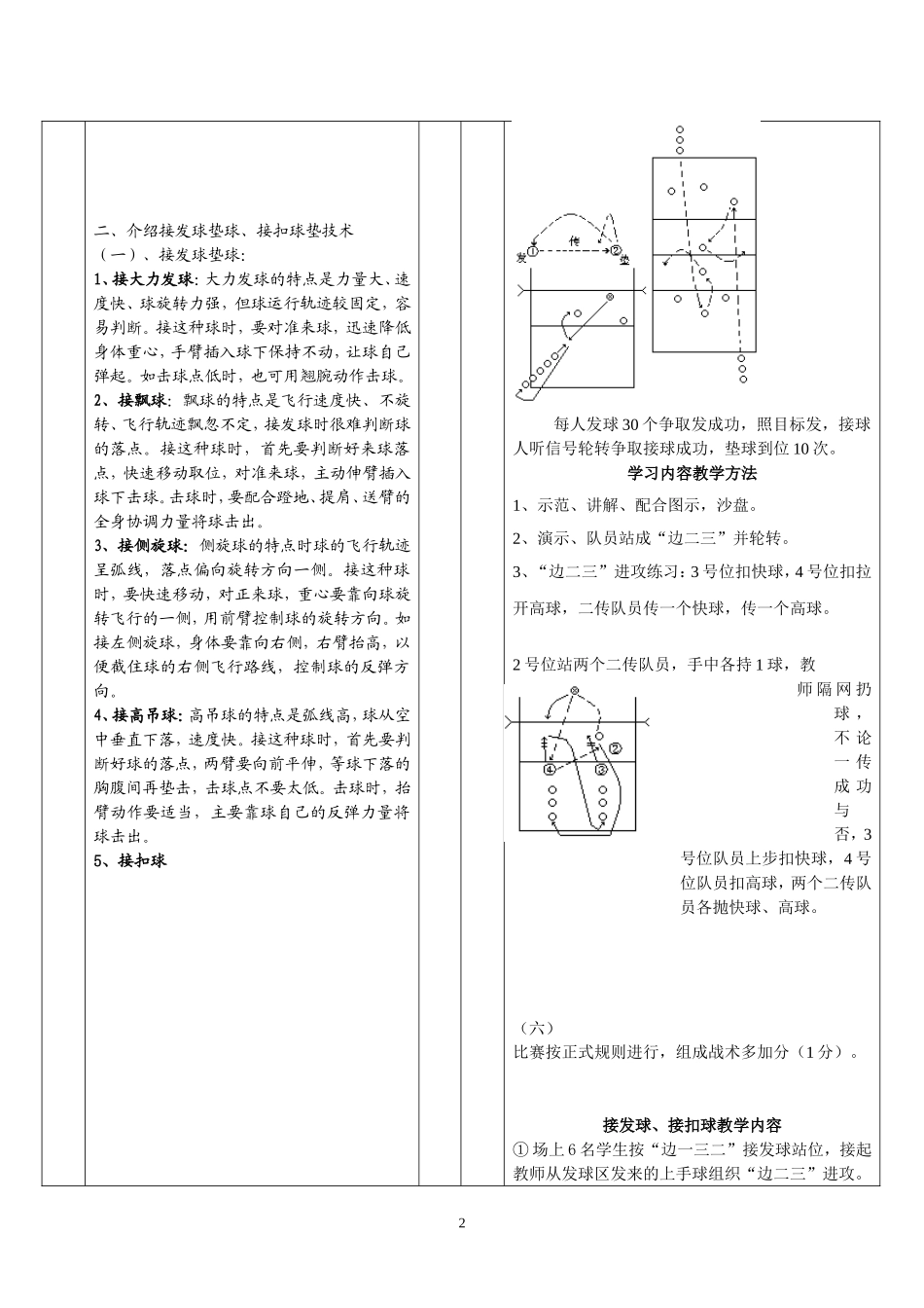 排球教案（19）_第2页