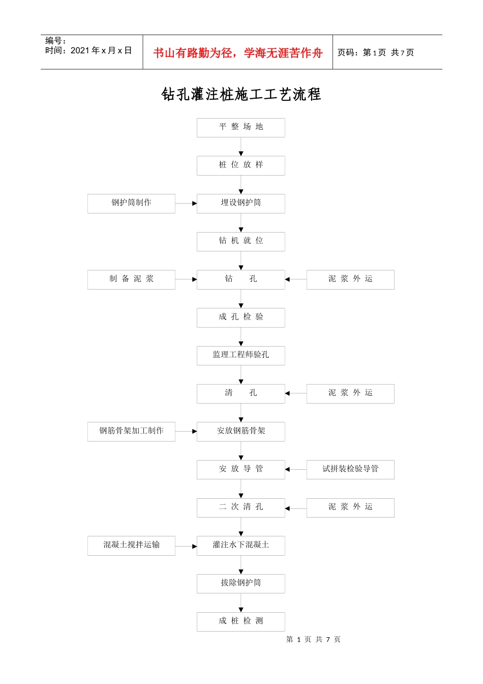 钻孔灌注桩施工工艺流程_第1页