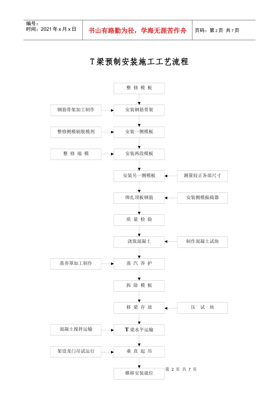 钻孔灌注桩施工工艺流程_第2页