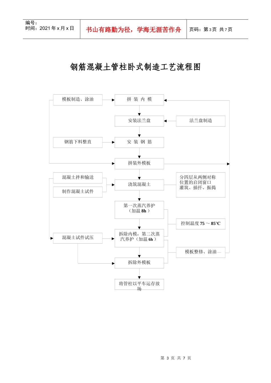 钻孔灌注桩施工工艺流程_第3页