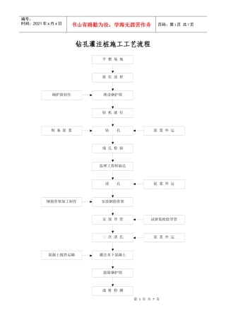 钻孔灌注桩施工工艺流程