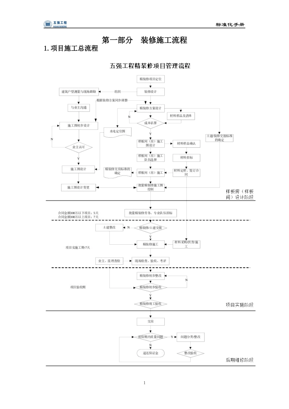 装修工程标准化手册-工艺流程2017_第3页
