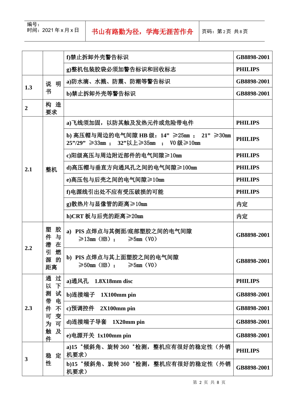 彩电安全设计标准和危险性原理介绍-ver1_第2页