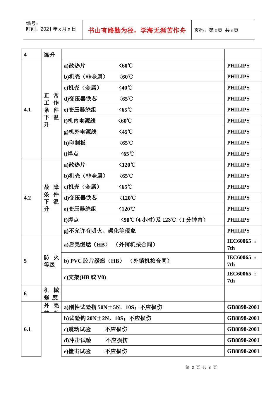 彩电安全设计标准和危险性原理介绍-ver1_第3页